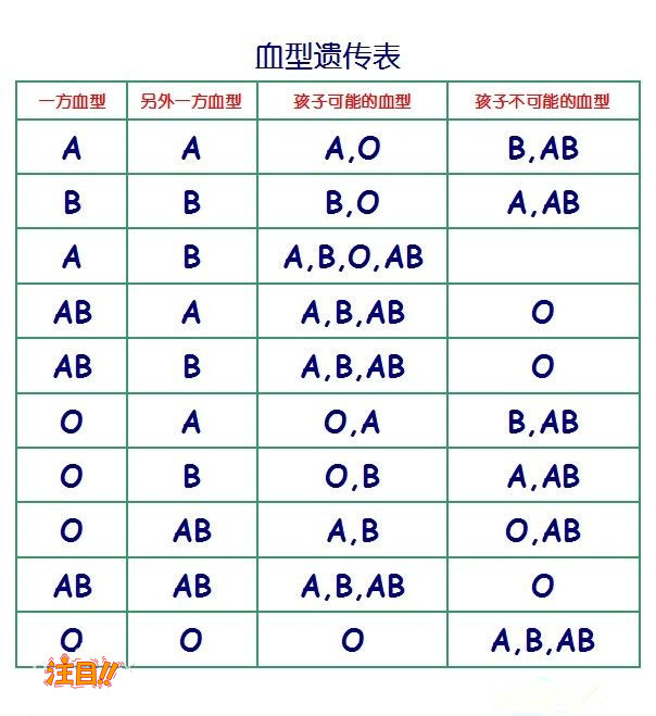 宜昌亲子鉴定医院去哪查找,宜昌专业DNA亲子鉴定医院